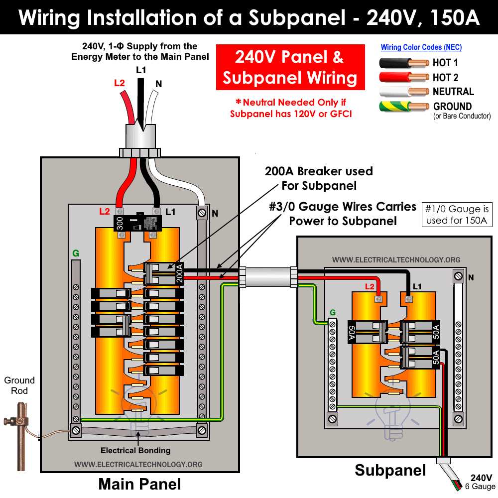 50 amp sub panel wiring diagram