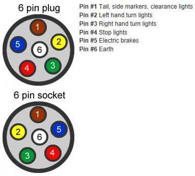 6 plug trailer wiring diagram