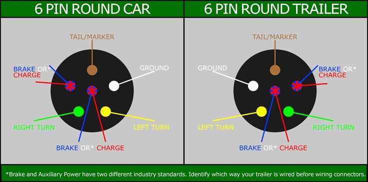 6 wire trailer plug wiring diagram