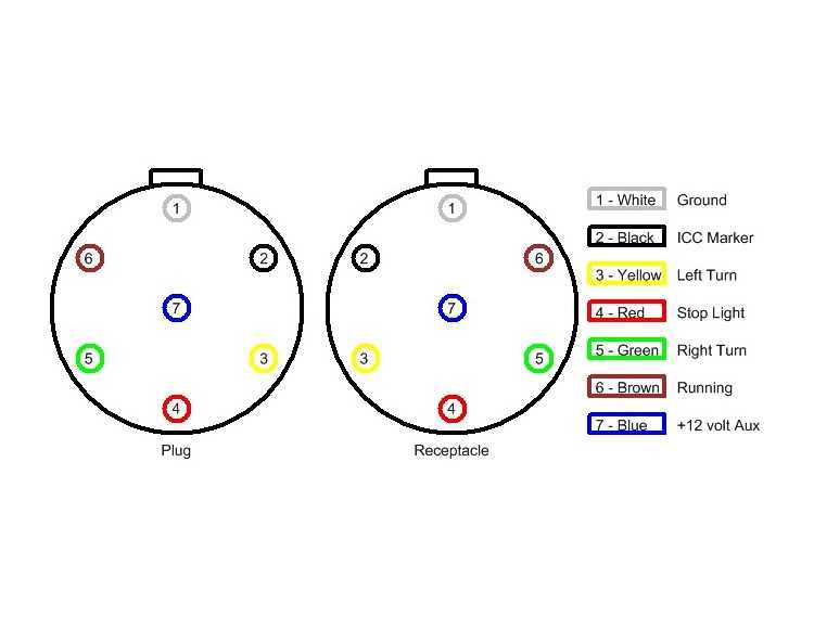 6 plug trailer wiring diagram