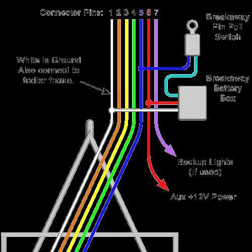 6 point trailer wiring diagram