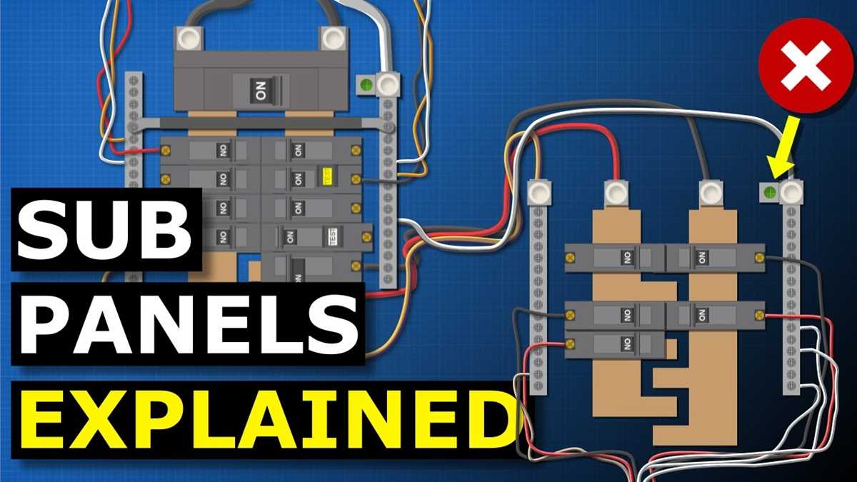 60 amp sub panel wiring diagram