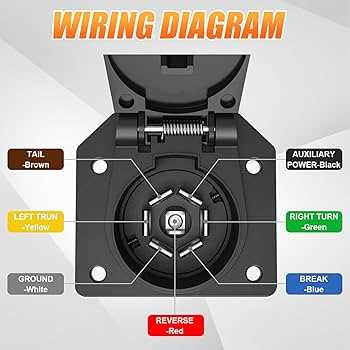 7 pin camper wiring diagram 7 pin camper wiring diagram