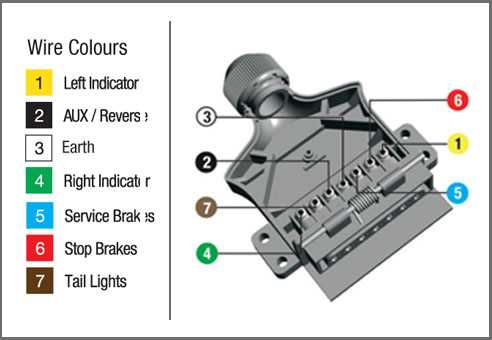 7 pin round trailer wiring diagram 7 pin round trailer wiring diagram