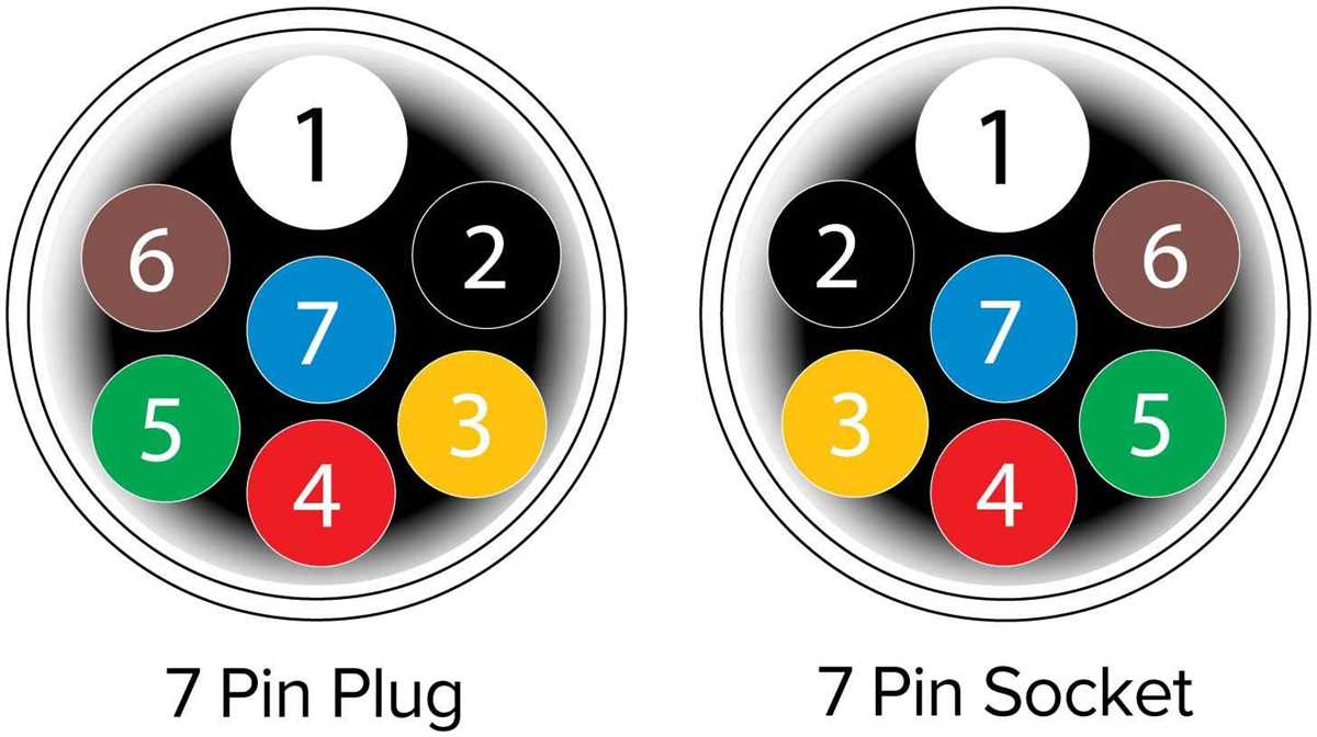 7 pin trailer light wiring diagram