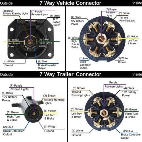 7 pin trailer plug wiring diagram