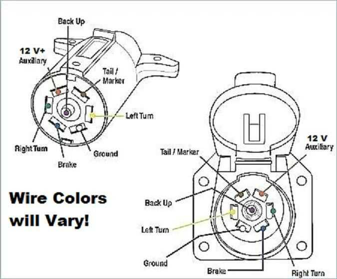 7 way trailer plug wiring diagram 7 way trailer plug wiring diagram