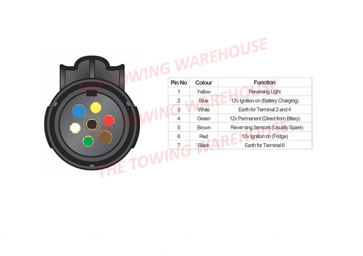 7 pin camper wiring diagram 7 pin camper wiring diagram