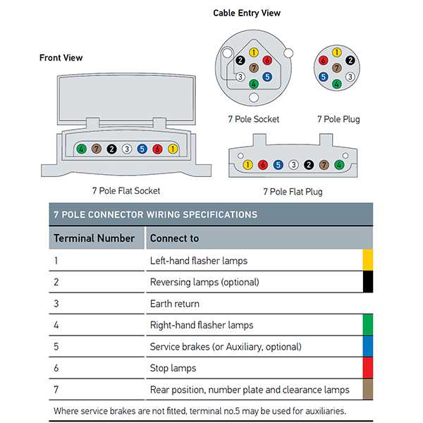 7 pin round trailer wiring diagram 7 pin round trailer wiring diagram