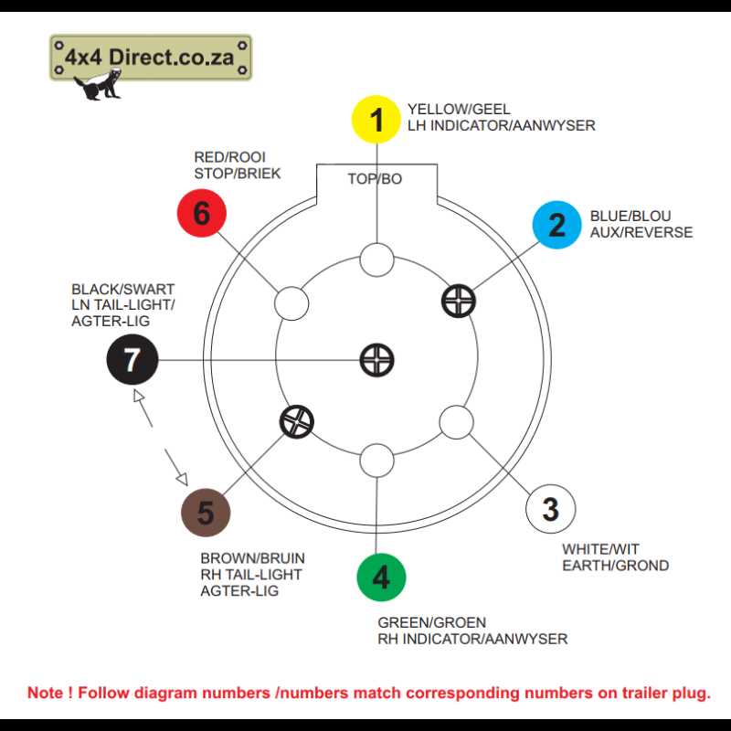 7 pin trailer plug wiring diagram