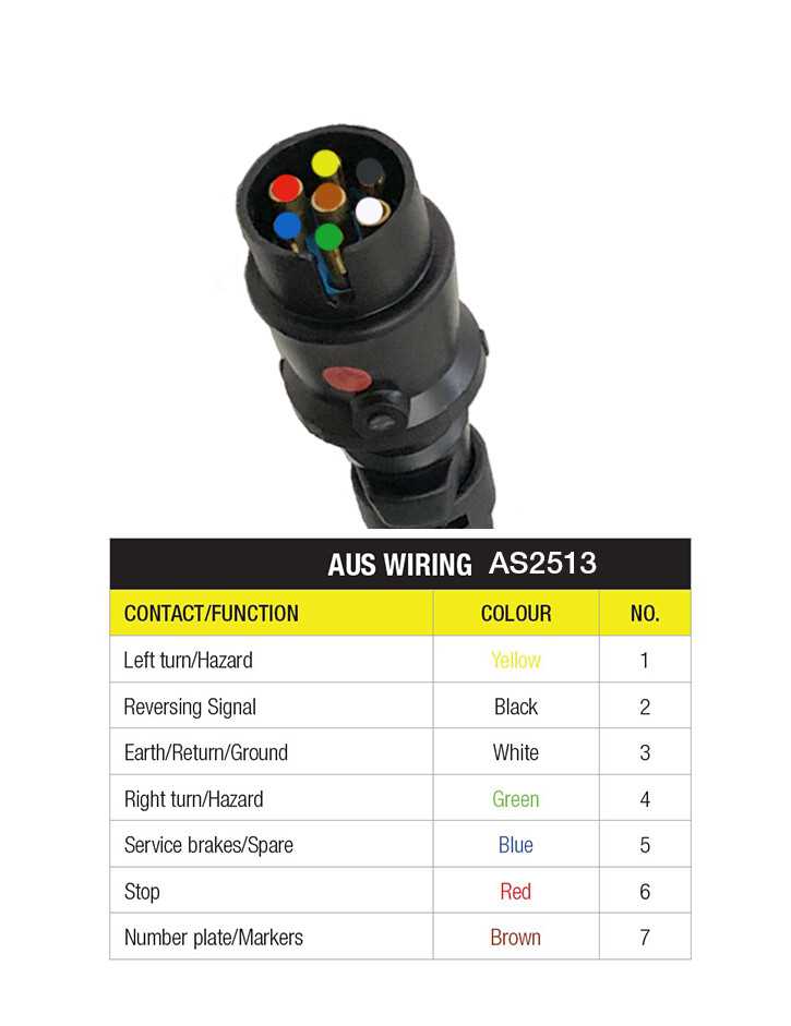 7 pin trailer wiring plug diagram