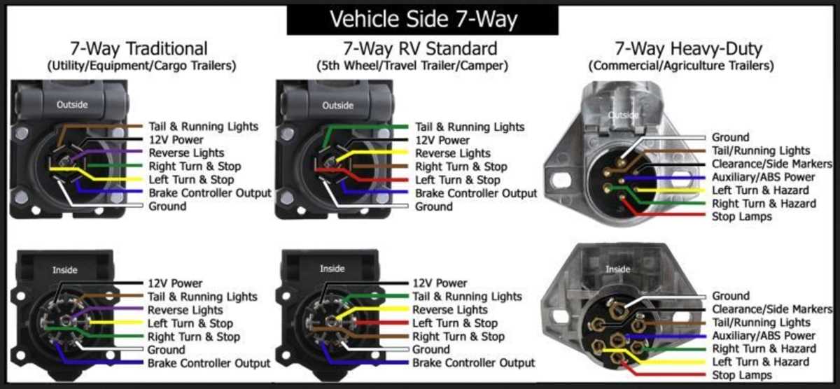 7 pole trailer wiring diagram 7 pole trailer wiring diagram
