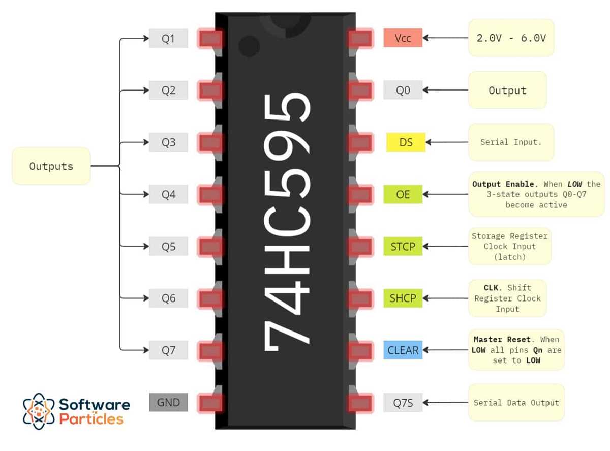 74hc595 circuit diagram 74hc595 circuit diagram