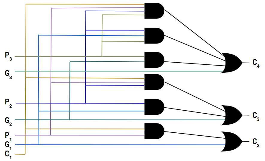 8 bit adder circuit diagram