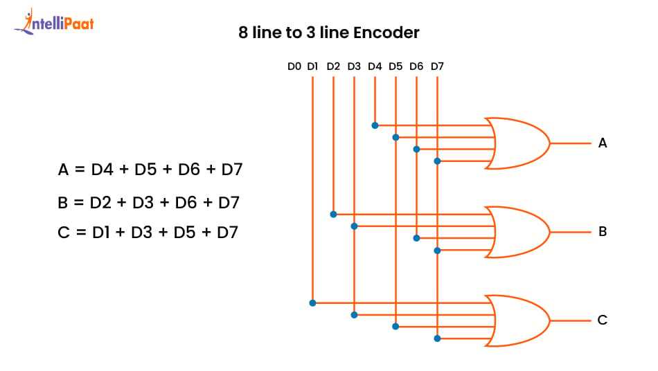 8 to 3 encoder circuit diagram 8 to 3 encoder circuit diagram