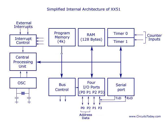8051 circuit diagram