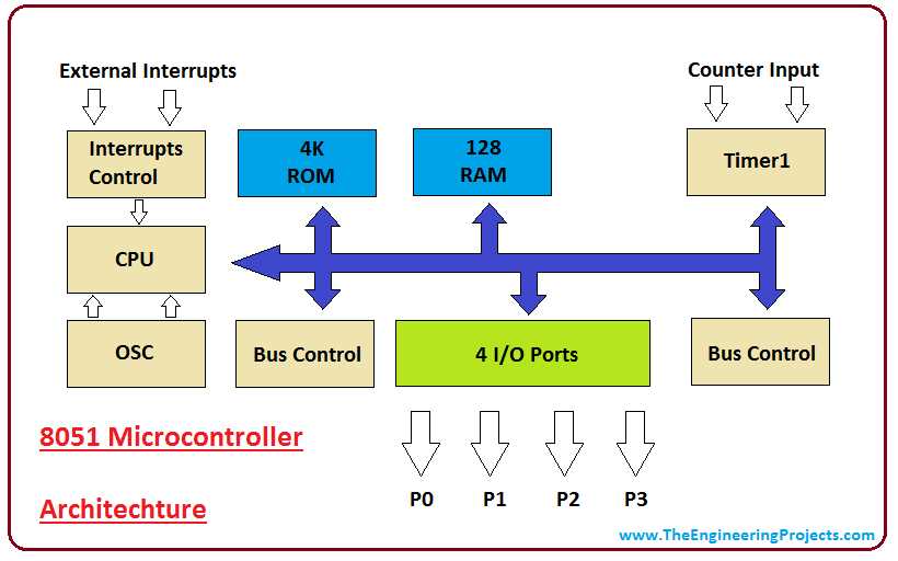 8051 microcontroller circuit diagram