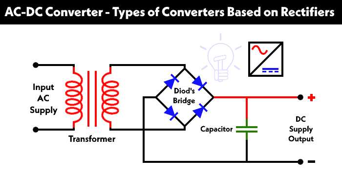 ac to dc bridge rectifier circuit diagram