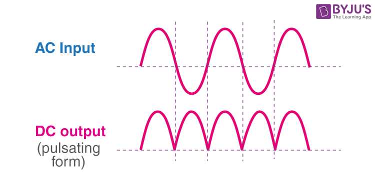 ac to dc bridge rectifier circuit diagram