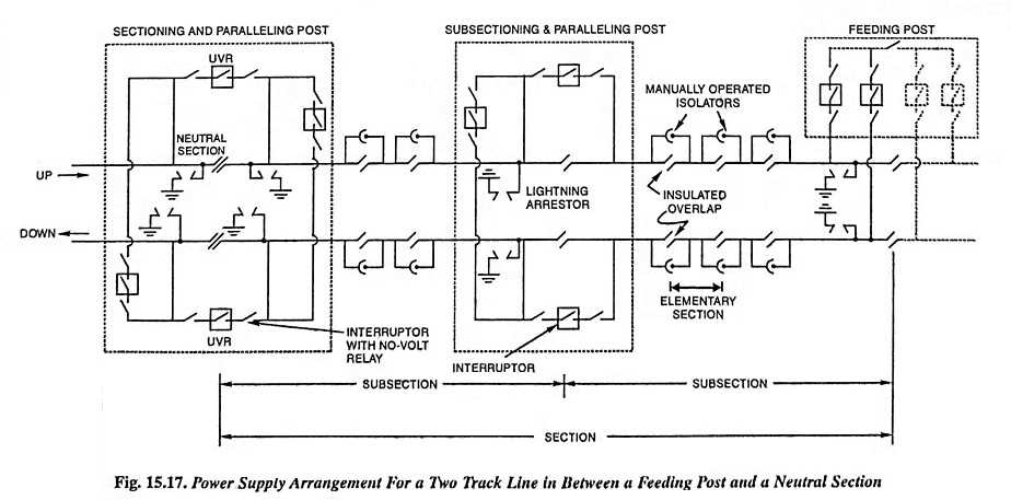 ac track circuit diagram