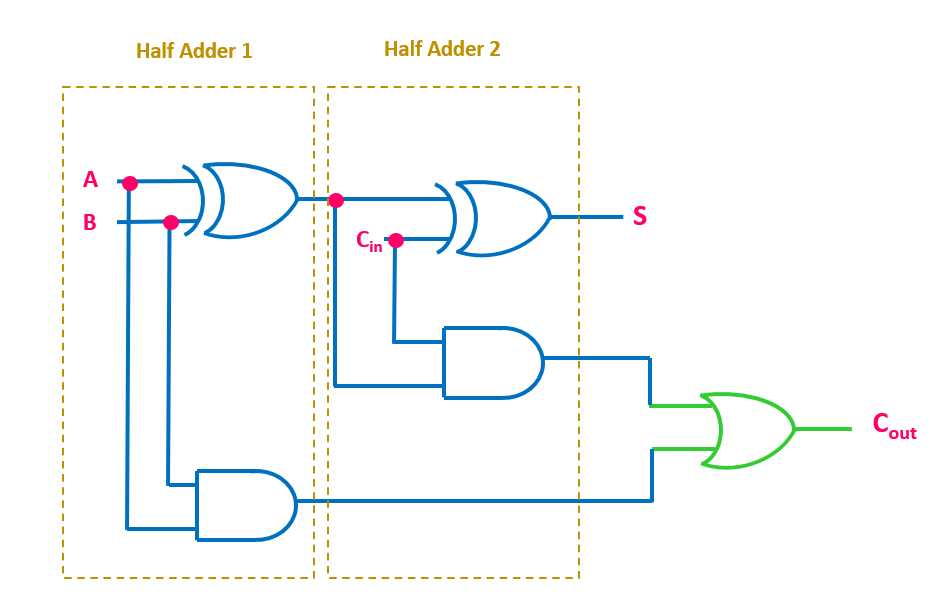 adder circuit diagram