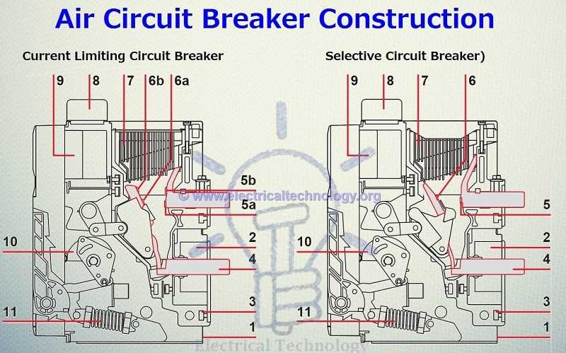 air circuit breaker diagram air circuit breaker diagram