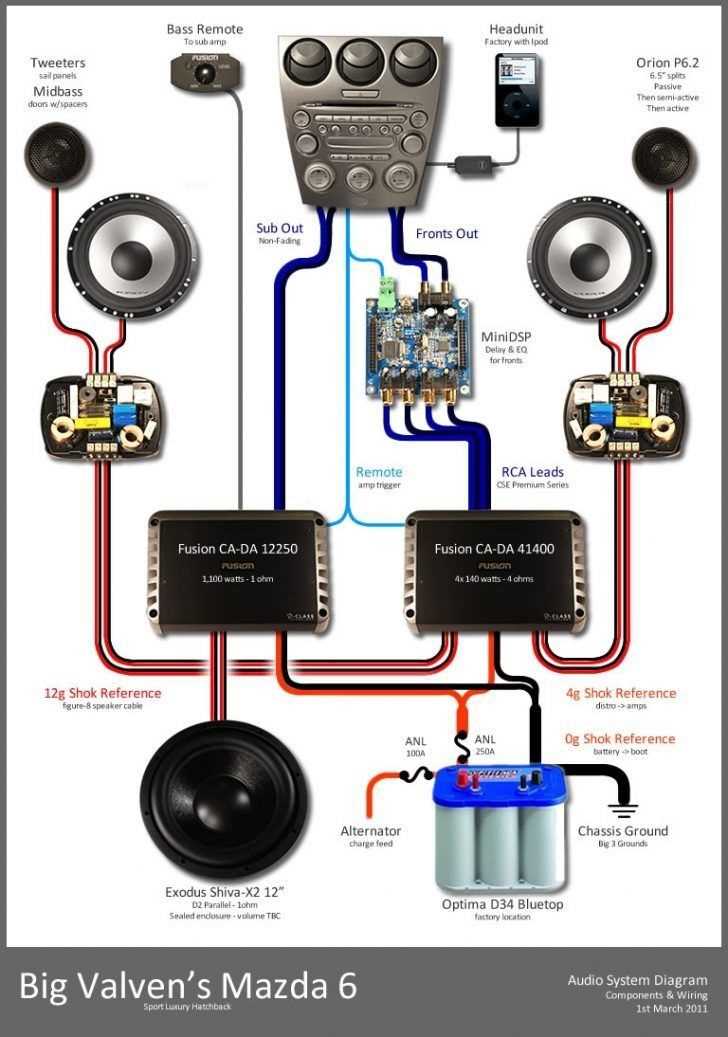 amp and speaker wiring diagram amp and speaker wiring diagram