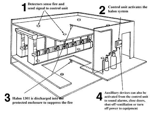 ansul system electrical wiring diagram ansul system electrical wiring diagram