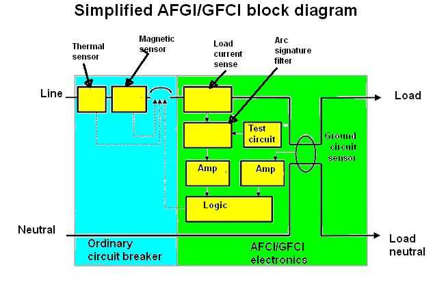 arc fault breaker wiring diagram