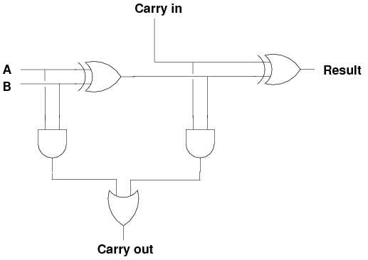 arithmetic logic unit circuit diagram