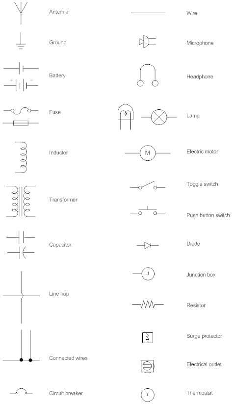 auto wiring diagram symbols auto wiring diagram symbols
