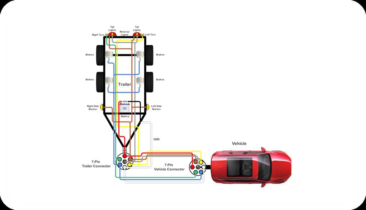automotive trailer wiring diagram