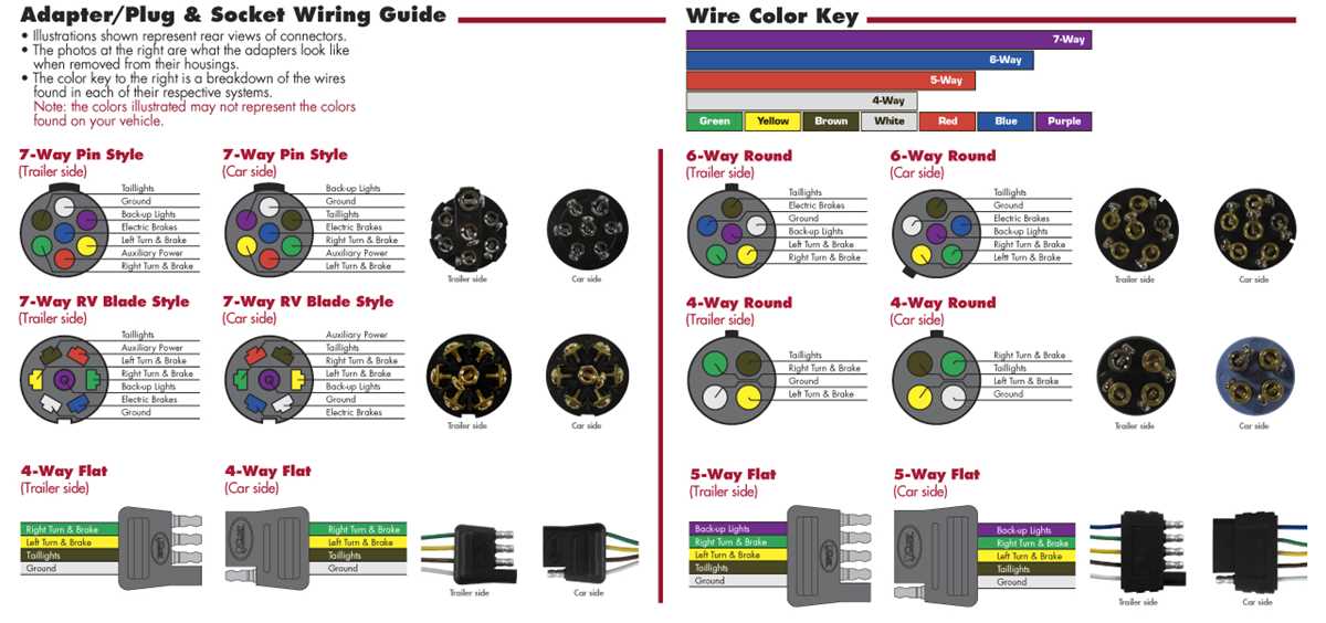 automotive trailer wiring diagram