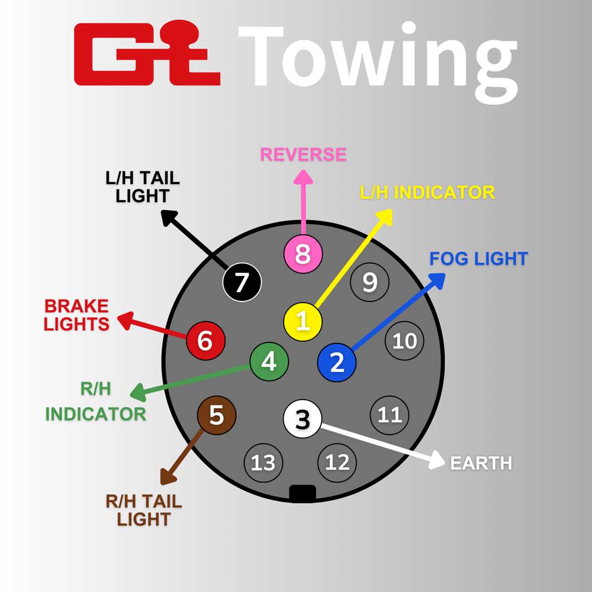 automotive trailer wiring diagram