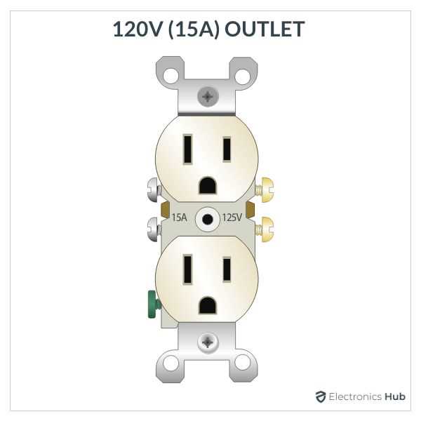 basic electrical outlet wiring diagram