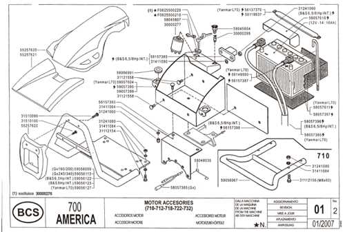 bcs tiller parts diagram