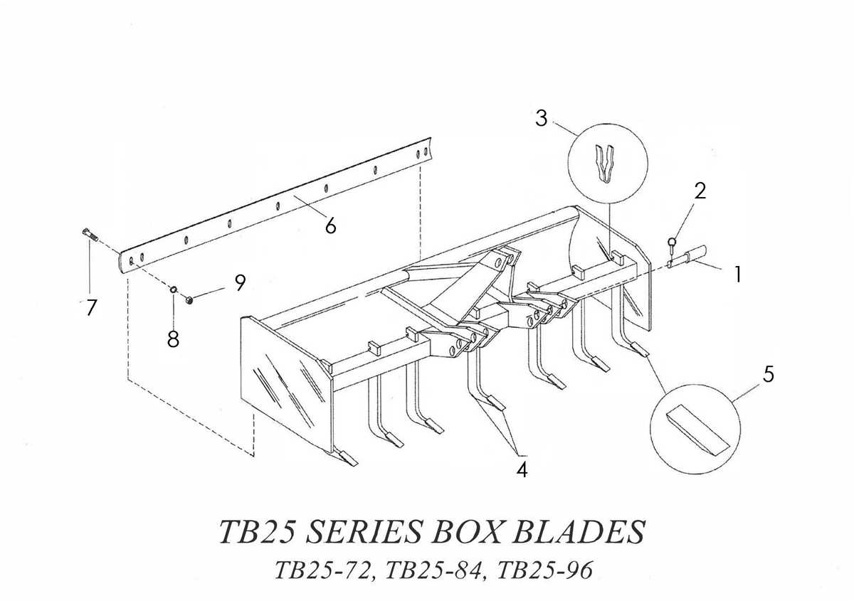 box blade parts diagram