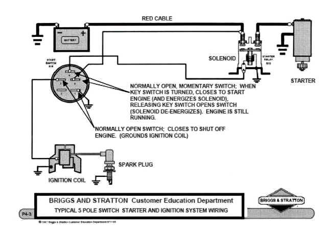 briggs and stratton ignition switch wiring diagram briggs and stratton ignition switch wiring diagram