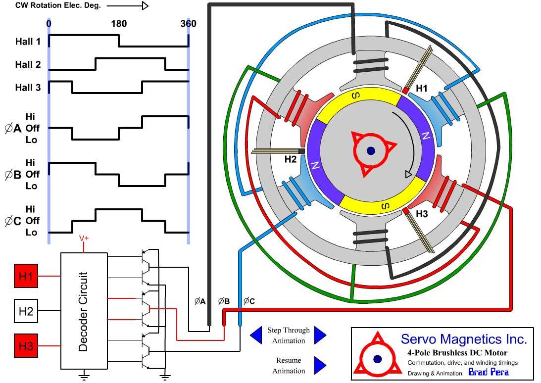 brushless hub motor wiring diagram brushless hub motor wiring diagram