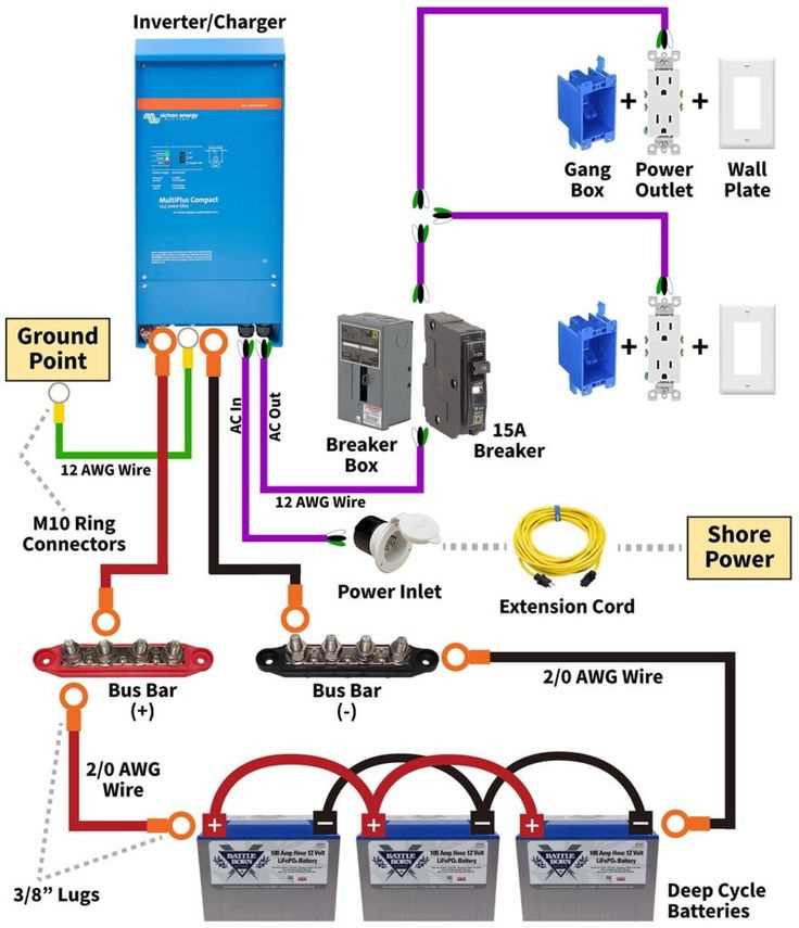 camper ac wiring diagram