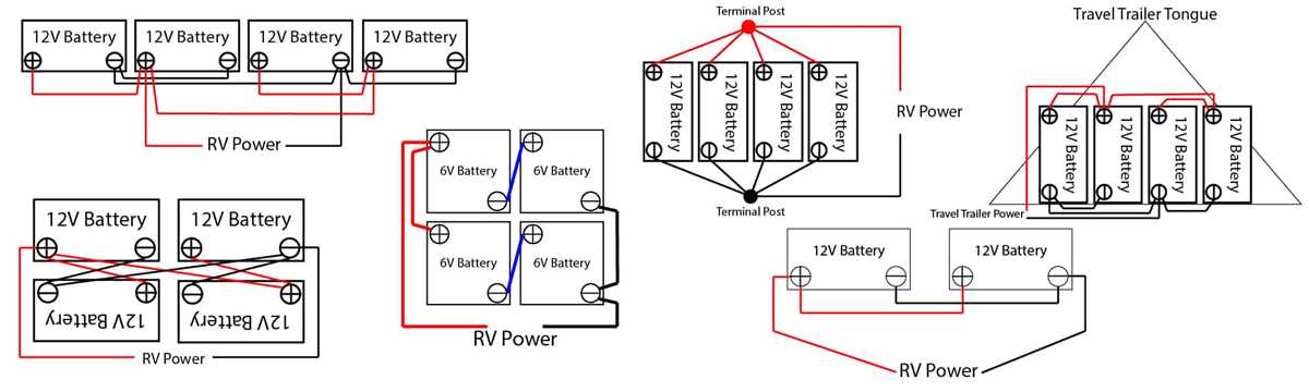 camper battery wiring diagram