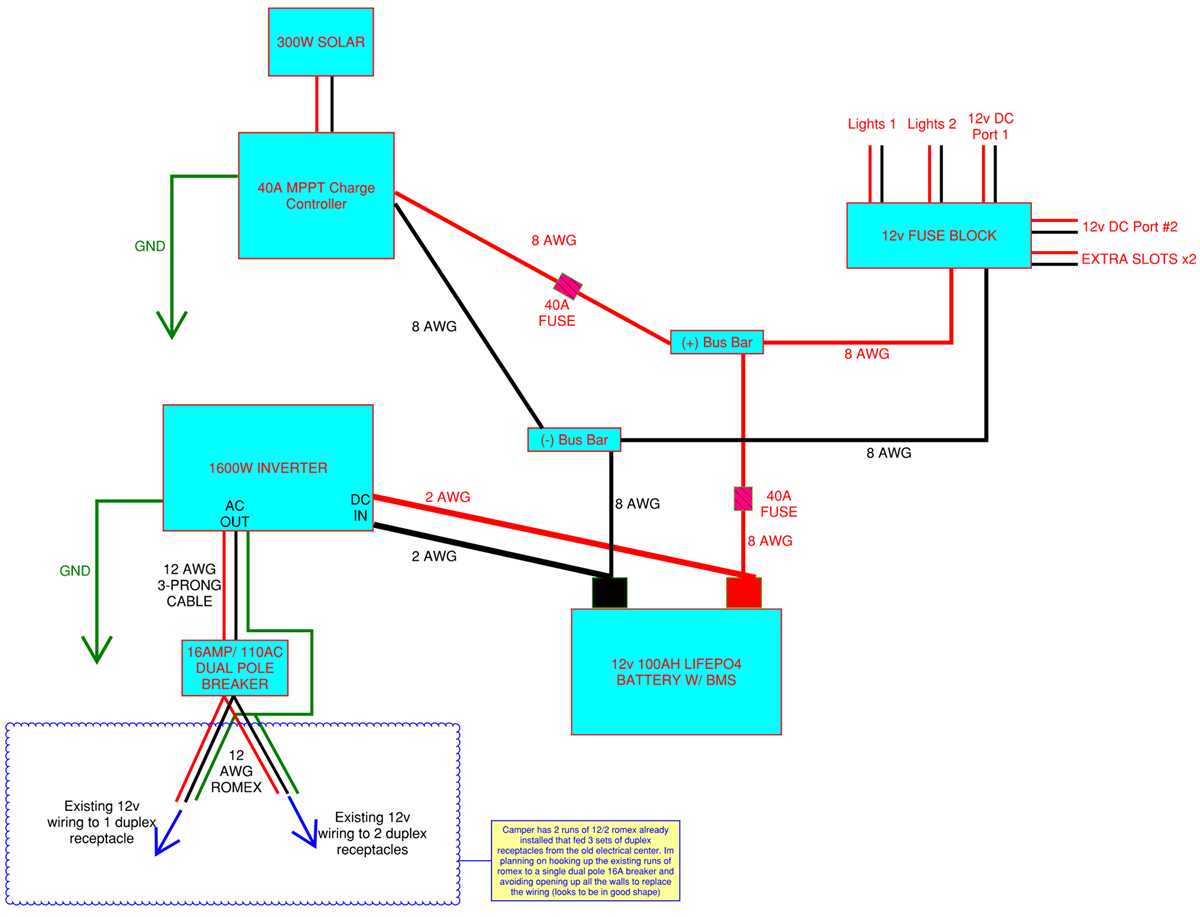camper battery wiring diagram