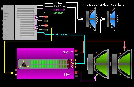 car stereo to amp wiring diagram car stereo to amp wiring diagram