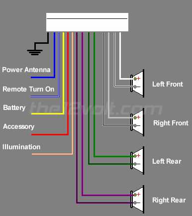 car stereo wiring diagram with amp car stereo wiring diagram with amp