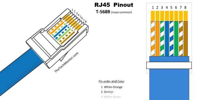 cat 3 cable wiring diagram