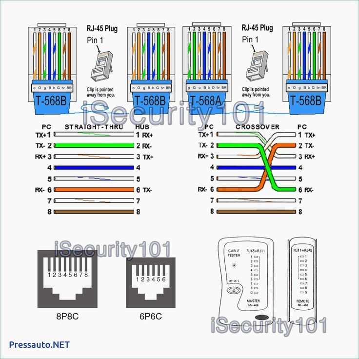 cat 5 wiring diagram a or b cat 5 wiring diagram a or b