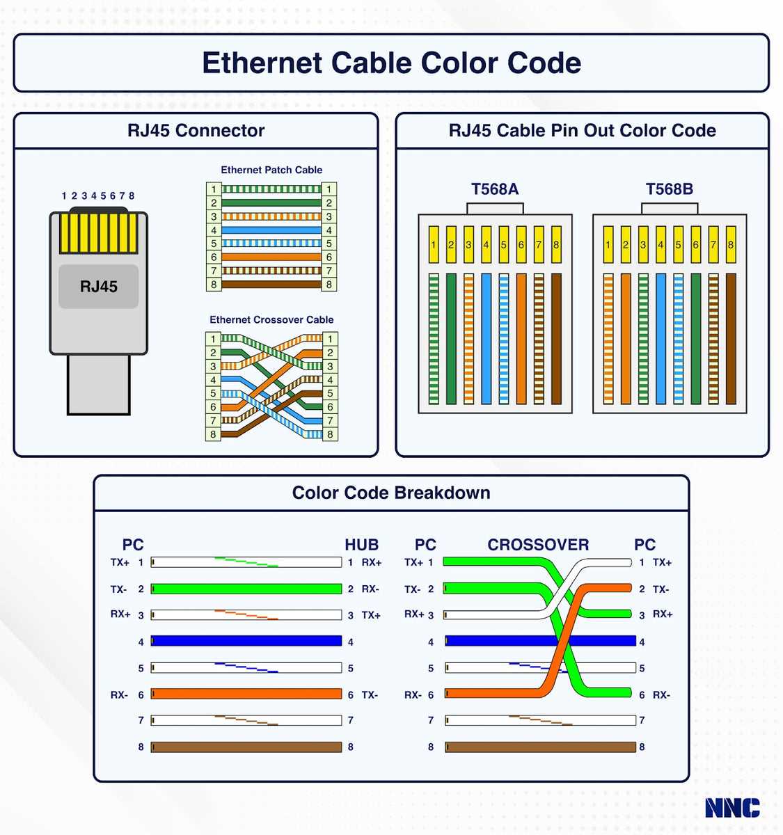 cat 5 wiring diagram b