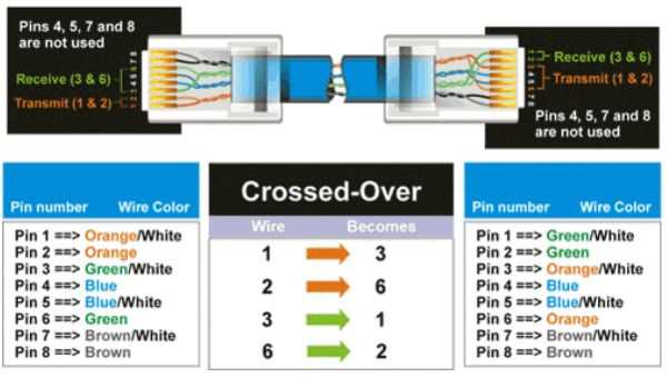 cat 6 ethernet cable wiring diagram