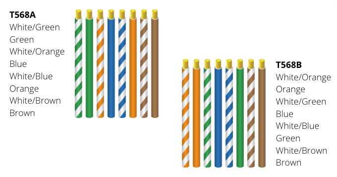 cat5 a or b wiring diagram cat5 a or b wiring diagram