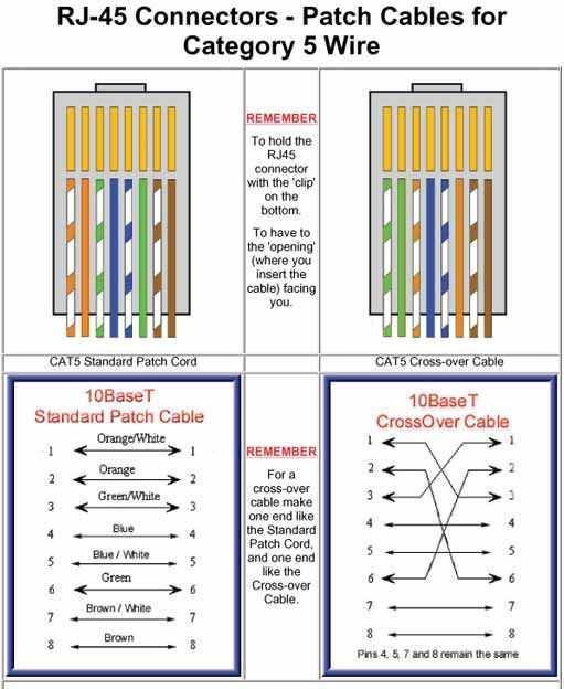 cat5b wiring diagram